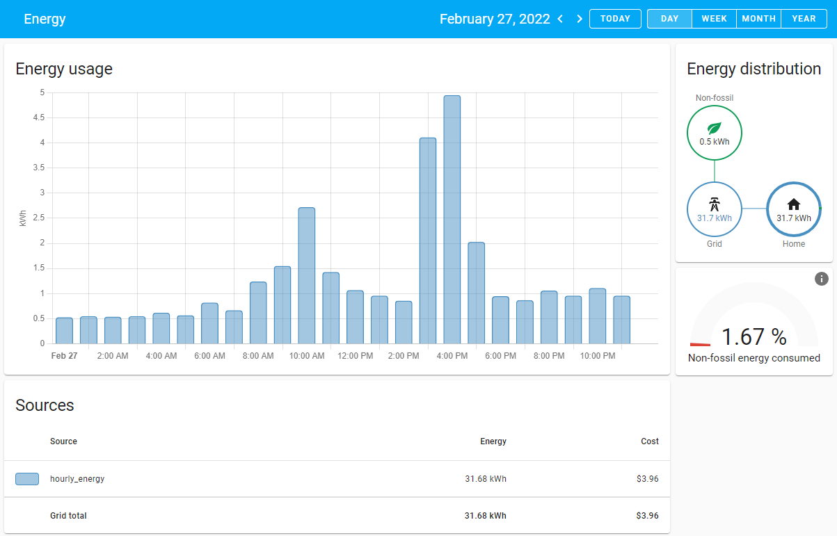 Energy Dashboard