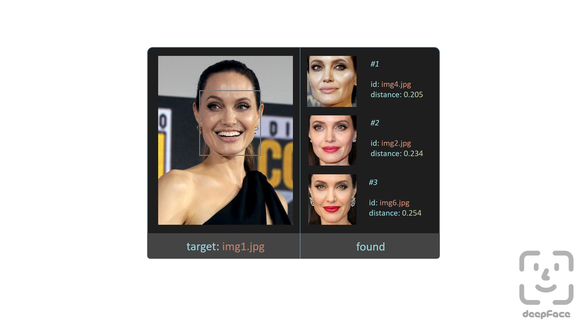 deepface image detector example