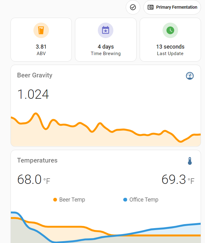 Home Assistant Graphs